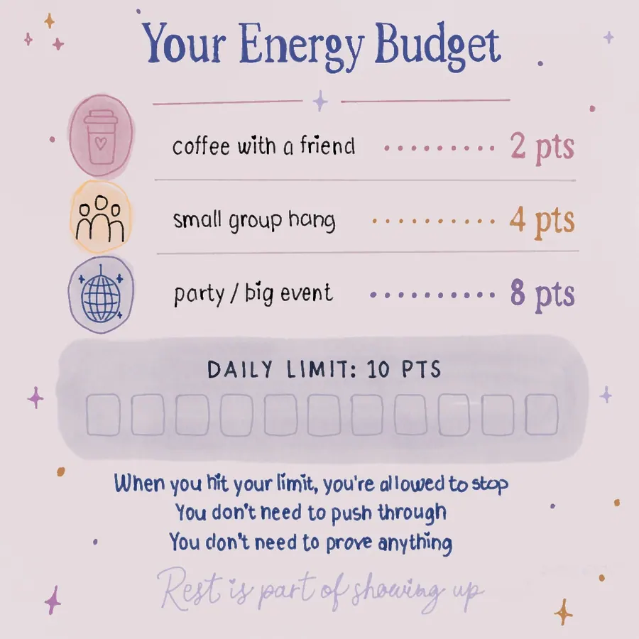 Your Energy Budget coping tool